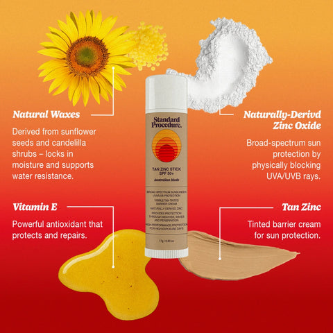 Sunscreen zinc stick infographic showing Standard Procedure Tan Zinc Stick SPF 50+ with callouts for natural waxes, vitamin E, tan zinc tint, and naturally derived zinc oxide on an orange gradient background